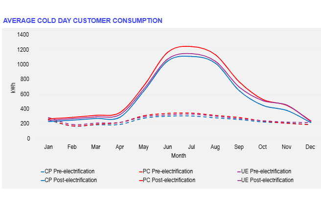 Undervoltage and winter electricity demand in Victoria