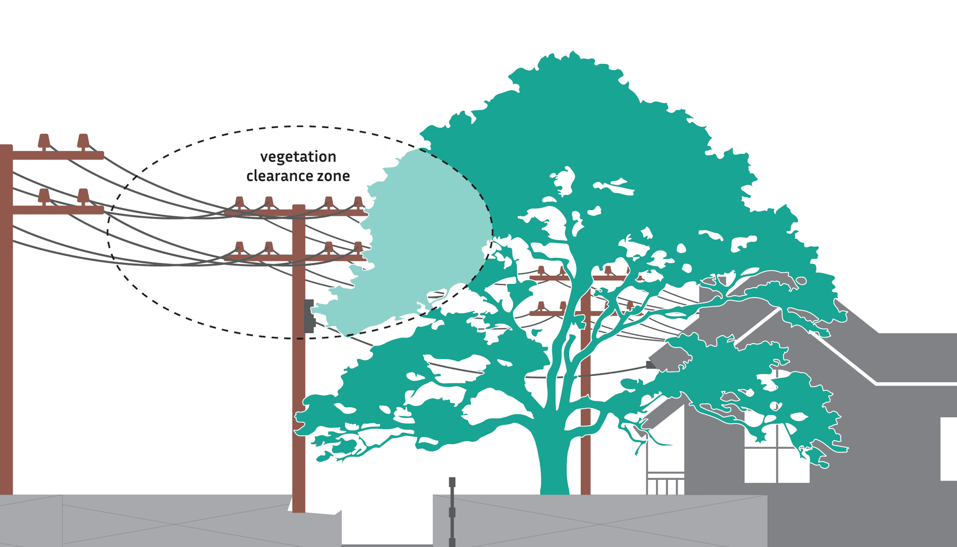 Powercor cutting trees back from powerlines in Buloke Shire this month